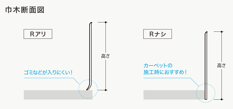 巾木断面図